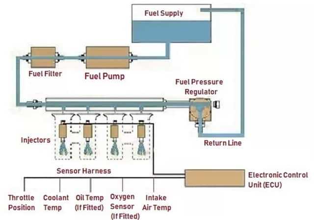 fuel injection schematic diagram fuel injection schematic diagram