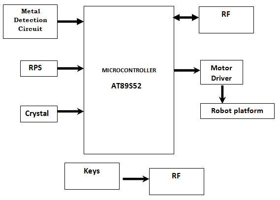 bomb circuit diagram