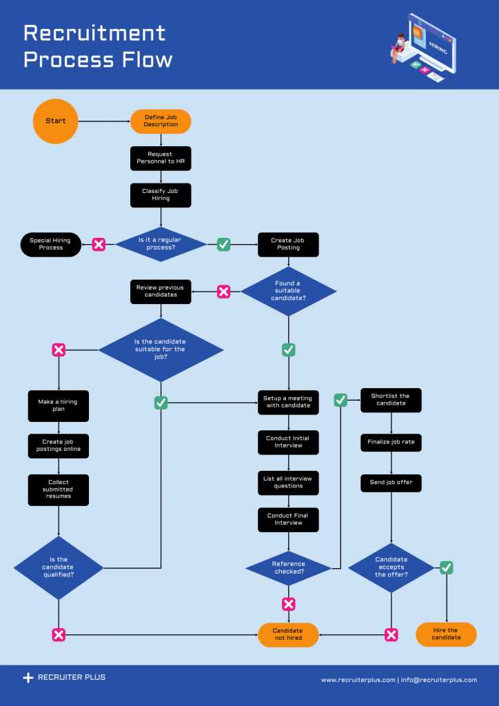 schematic diagram symbols input output parallellogram