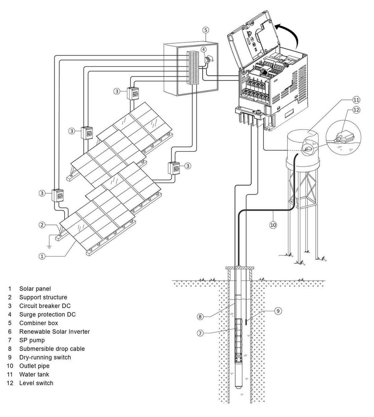 solar pump inverter circuit diagram