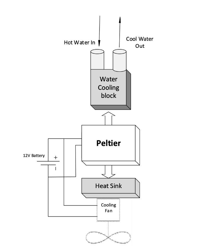 schematic diagram of water cooler schematic diagram of water cooler
