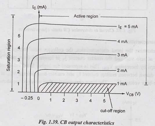 common base configuration circuit diagram