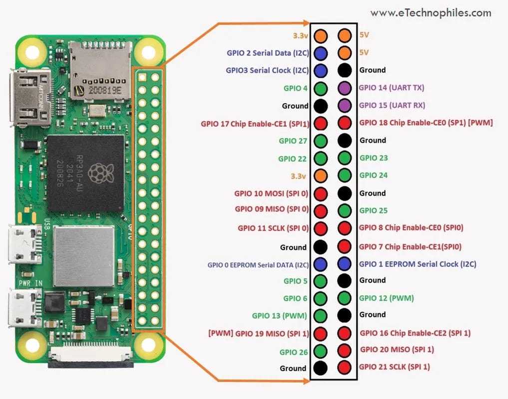 raspberry pi led circuit diagram