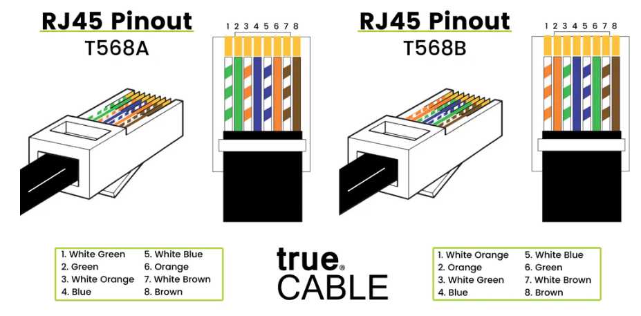 garmin network cable wiring diagram