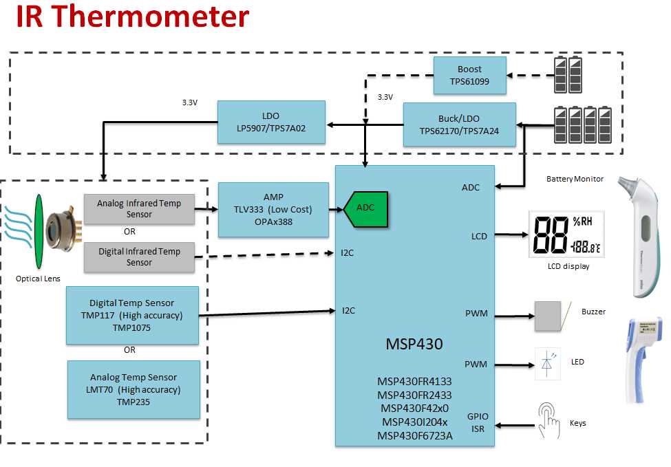 ir thermometer circuit diagram ir thermometer circuit diagram