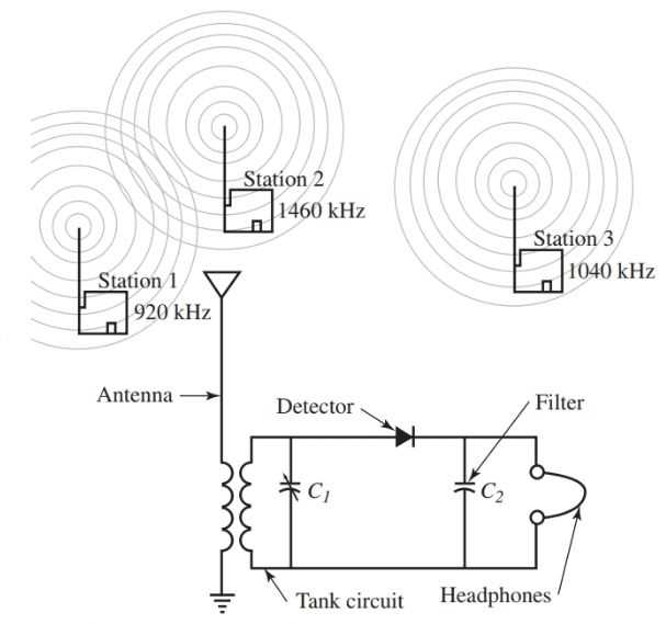 video transmitter and receiver circuit diagram video transmitter and receiver circuit diagram
