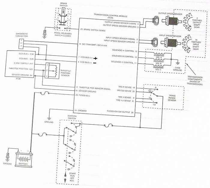 1999 jeep grand cherokee wiring diagram 1999 jeep grand cherokee wiring diagram