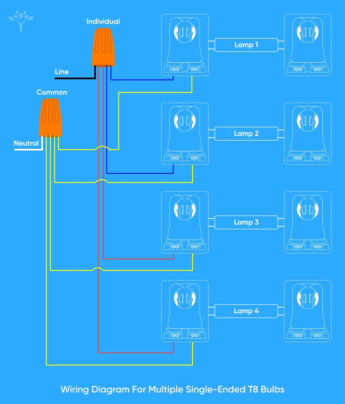 4 bulb ballast bypass wiring diagram