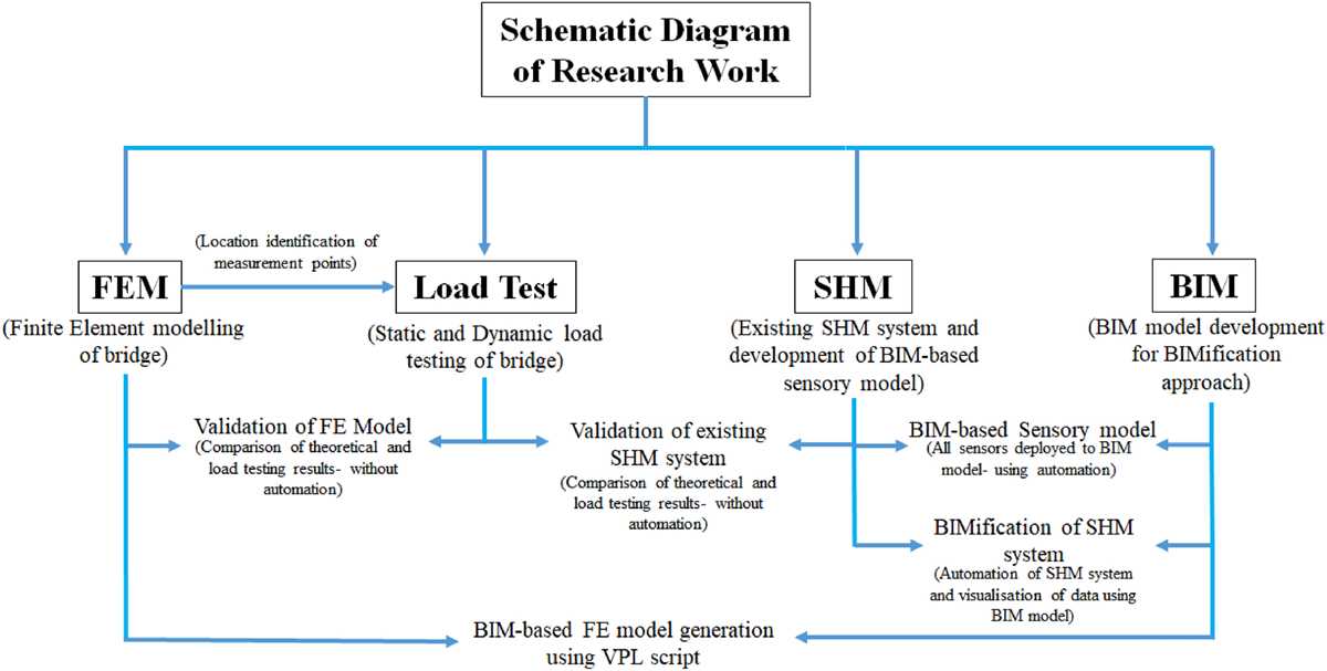 schematic diagram example for thesis