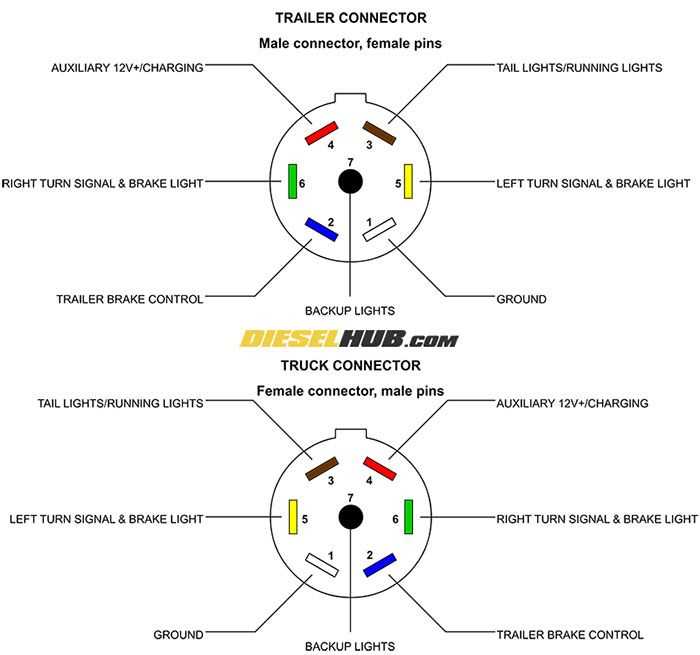 7 pin trailer wiring diagram 7 pin trailer wiring diagram