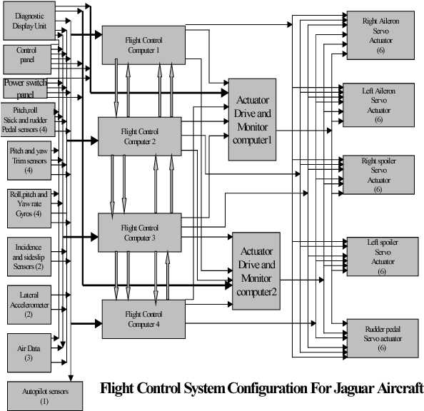 schematic diagram airplane pucture