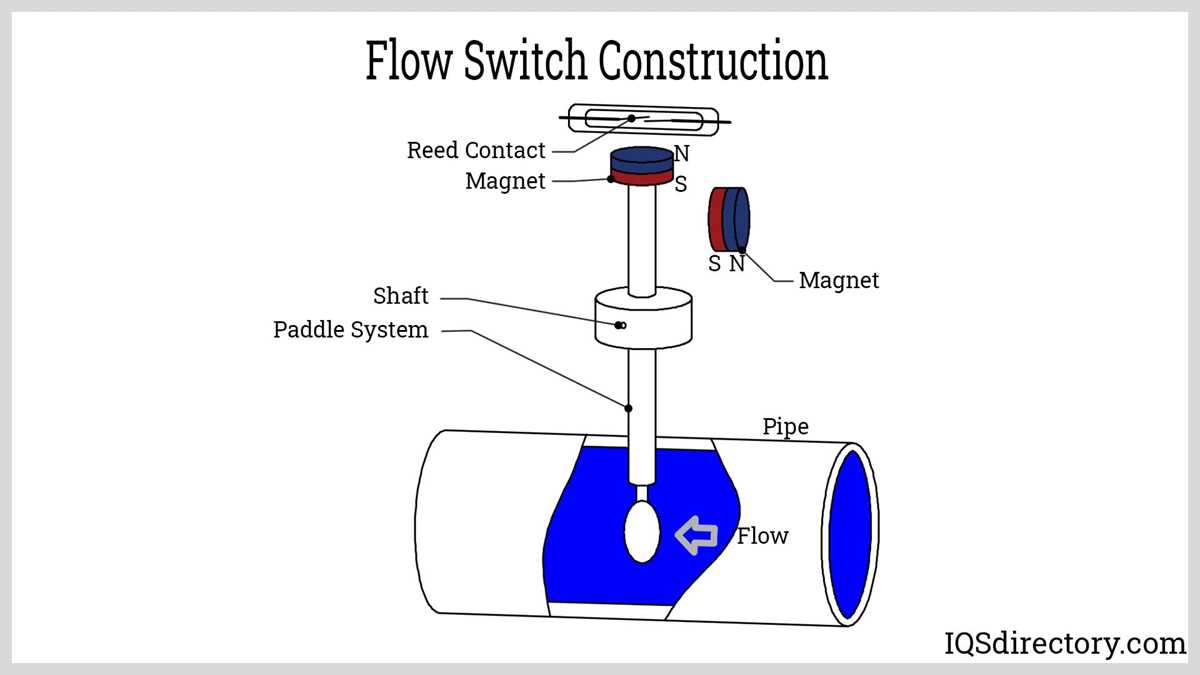 rotameter schematic diagram rotameter schematic diagram