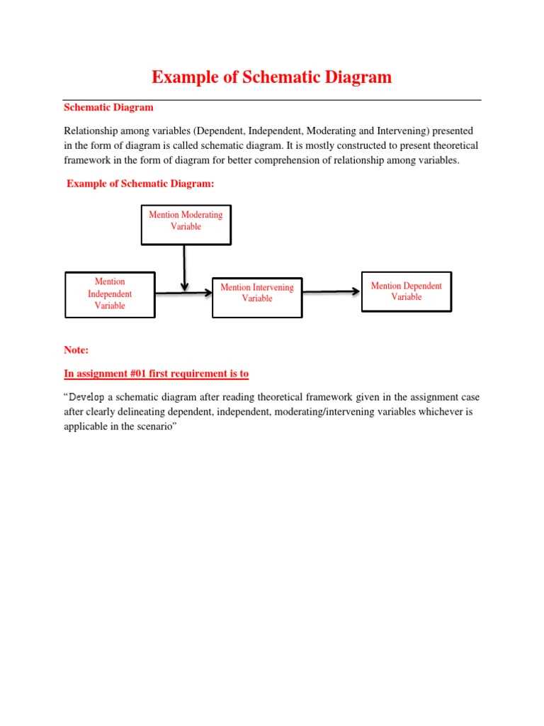 what is schematic diagram in thesis