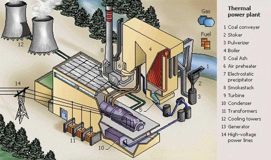 coal power plant schematic diagram coal power plant schematic diagram