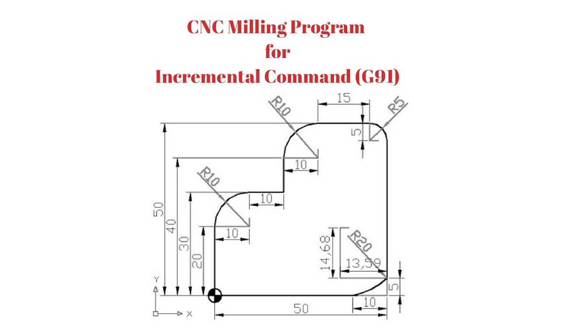 schematic diagram of cnc milling machine