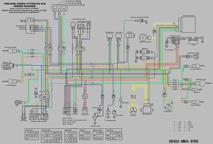 1983 honda shadow 750 wiring diagram 1983 honda shadow 750 wiring diagram