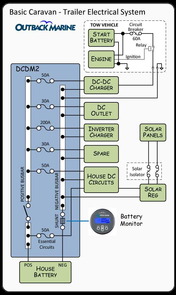 12 volt caravan wiring diagram 12 volt caravan wiring diagram