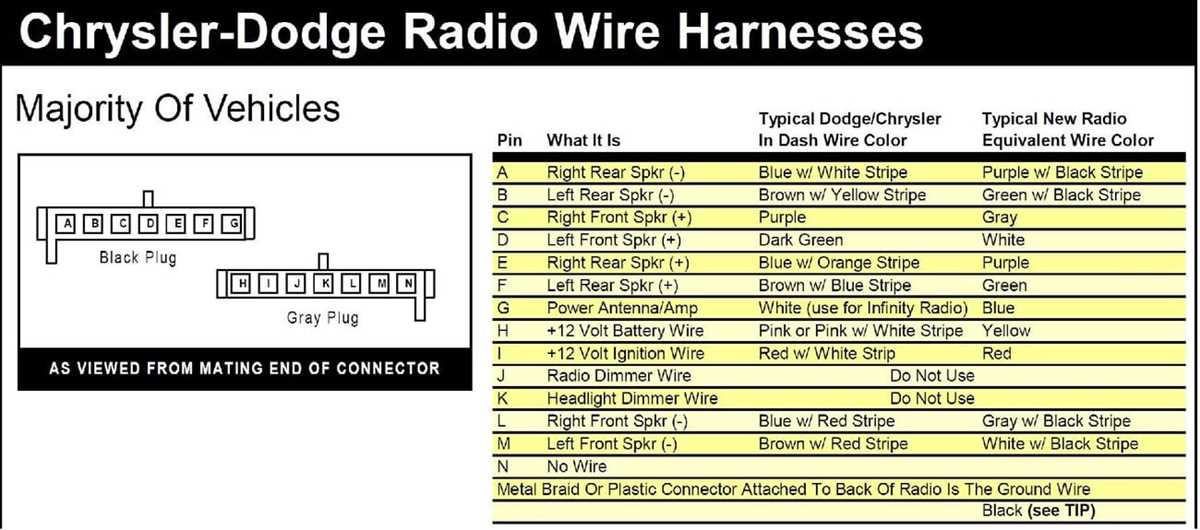 2008 dodge dakota radio wiring diagram