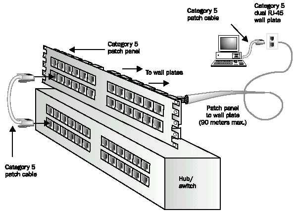 patch panel wiring diagram example