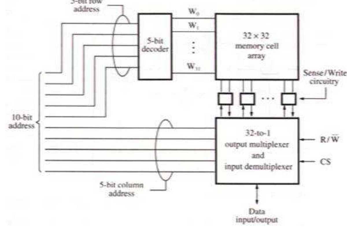 schematic diagram computer chips