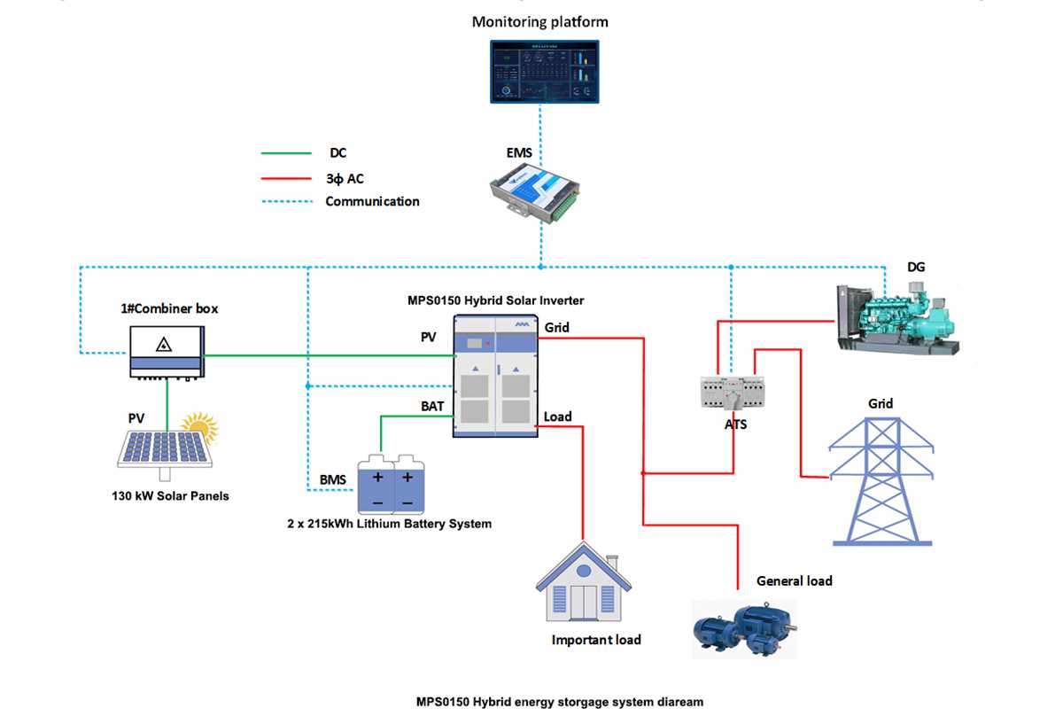 schematic diagram of solar panel