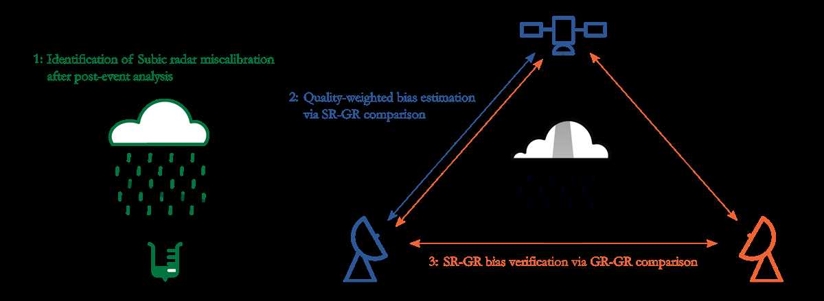 what is schematic diagram in thesis
