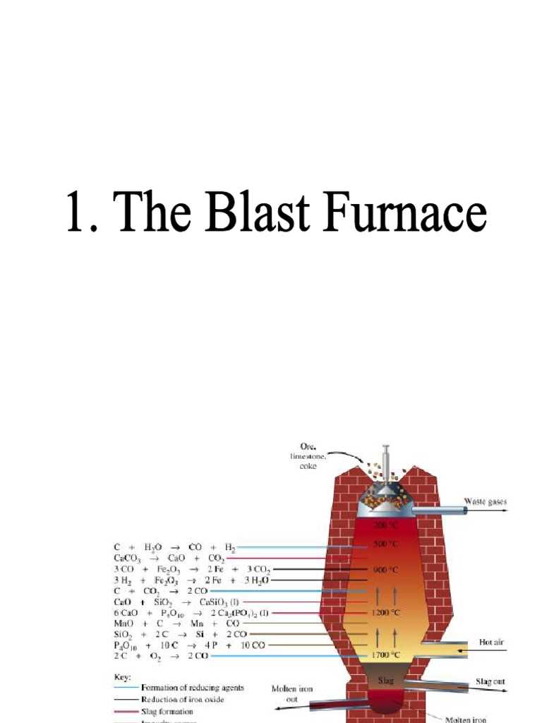cupola furnace schematic diagram
