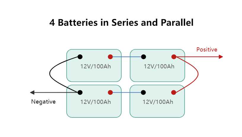 12v vs 24v battery wiring diagram