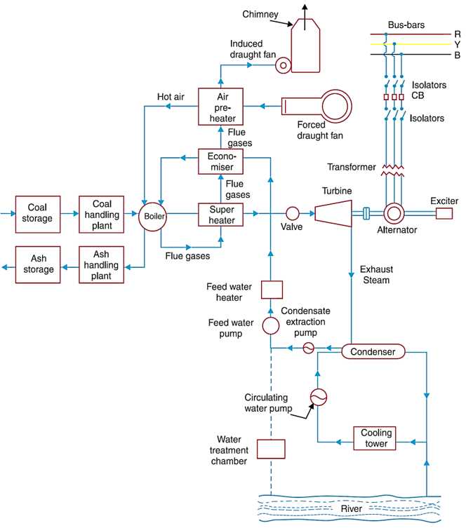 advantages and disadvantages of schematic diagram