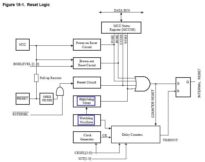 watchdog timer circuit diagram