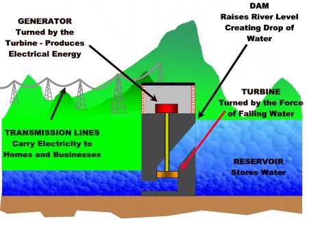 water turbine schematic diagram water turbine schematic diagram