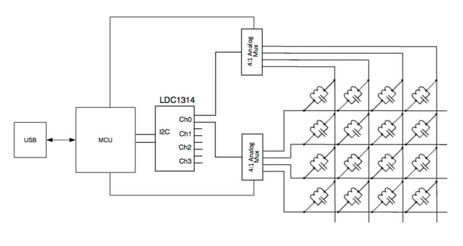 inductive sensor circuit diagram