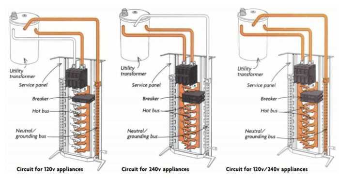 240v circuit diagram 240v circuit diagram
