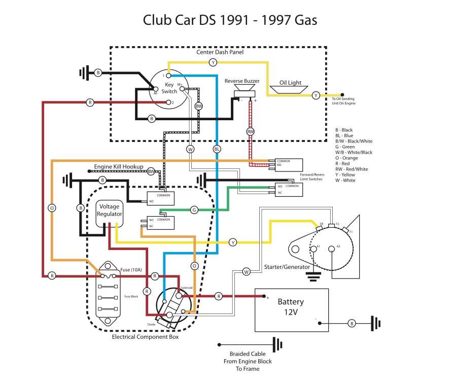 1996 club car golf cart wiring diagram
