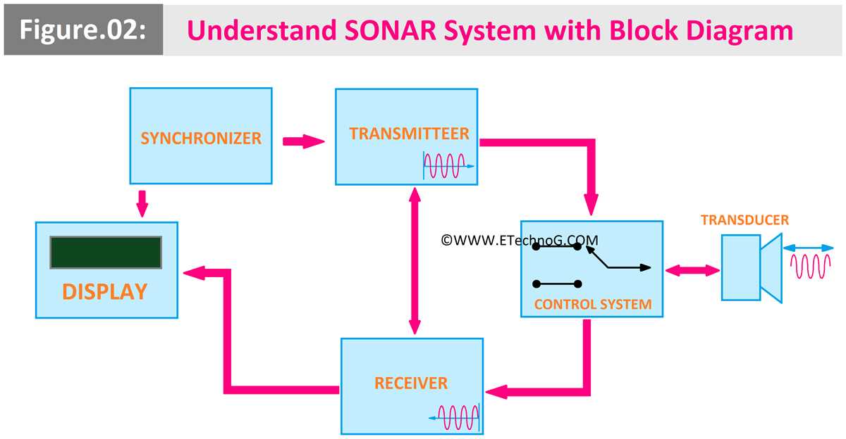 sonar schematic diagram sonar schematic diagram
