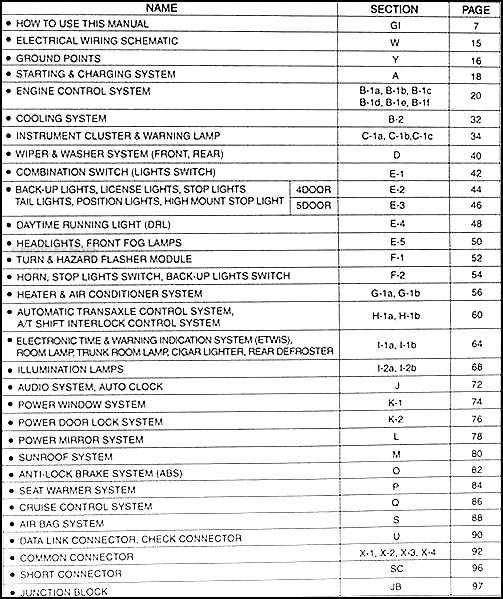 2002 kia spectra radio wiring diagram