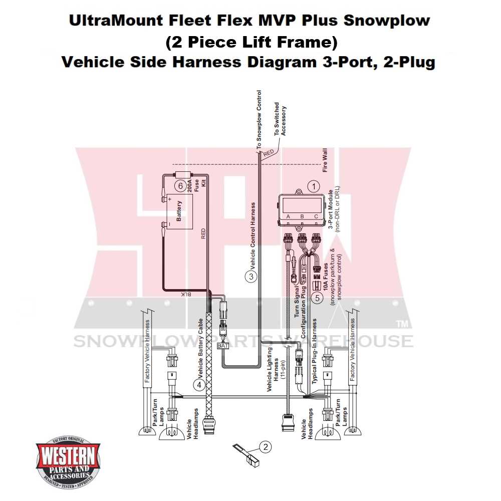 western unimount plow wiring diagram western unimount plow wiring diagram