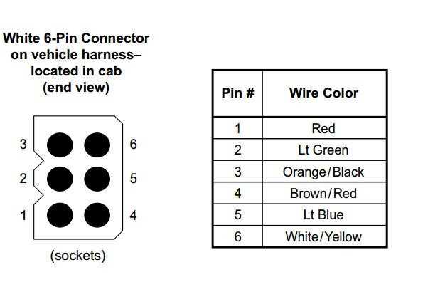 western unimount plow wiring diagram western unimount plow wiring diagram