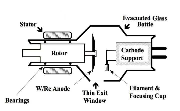 x ray schematic diagram