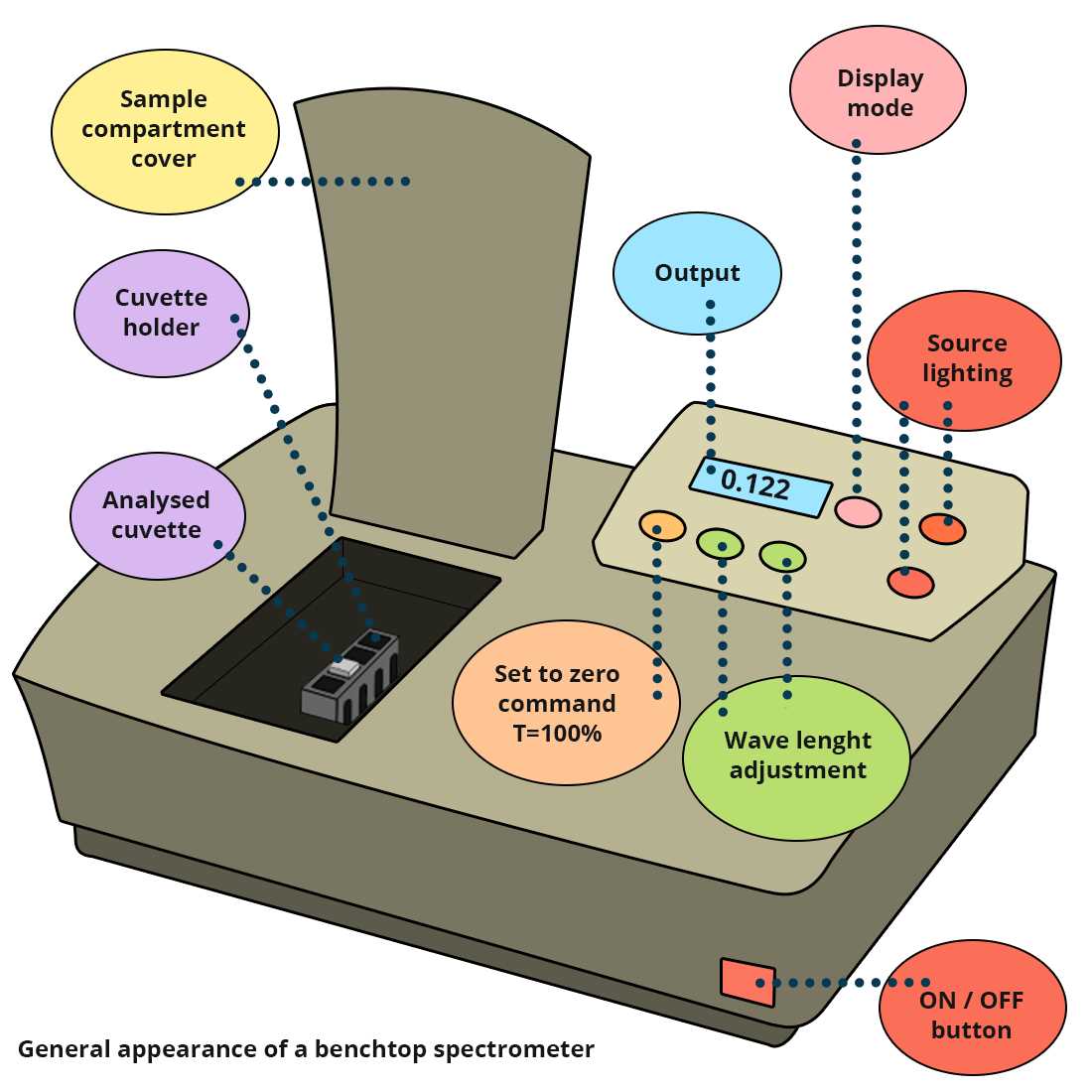 schematic diagram of uv visible spectrophotometer
