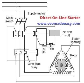 dol starter circuit diagram explanation