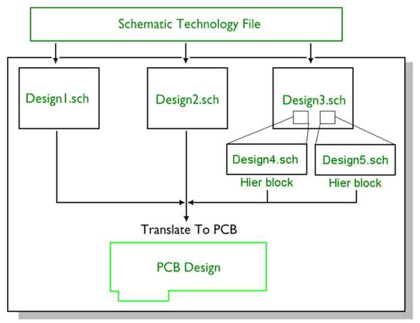 what is a block and schematic diagram what is a block and schematic diagram