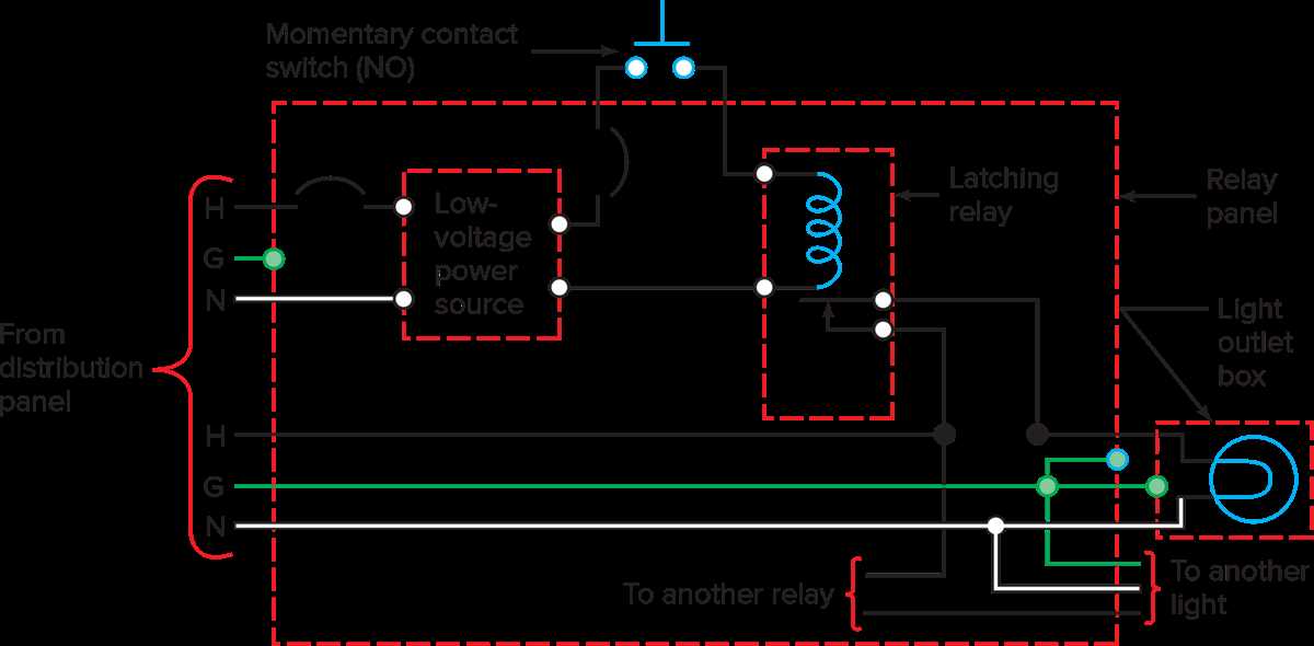 what is a control schematic diagram