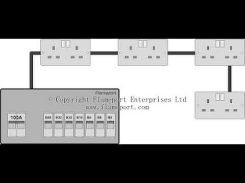 what is a radial circuit diagram what is a radial circuit diagram