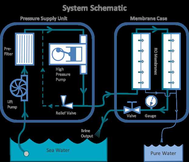 what is a schematic diagram of your water system what is a schematic diagram of your water system