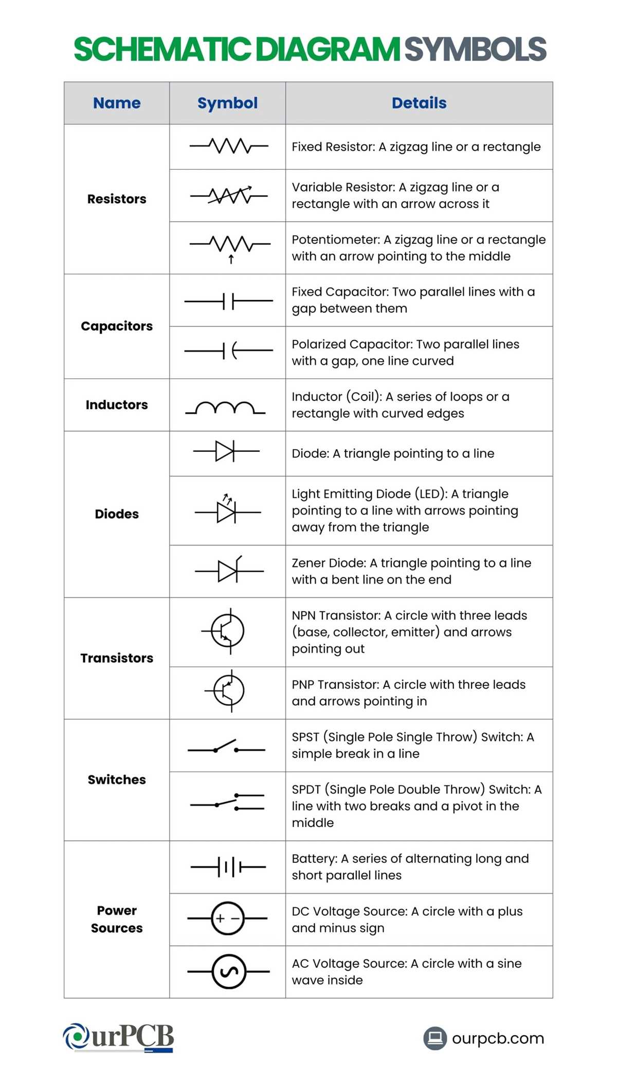 what is a schematic diagram used for what is a schematic diagram used for