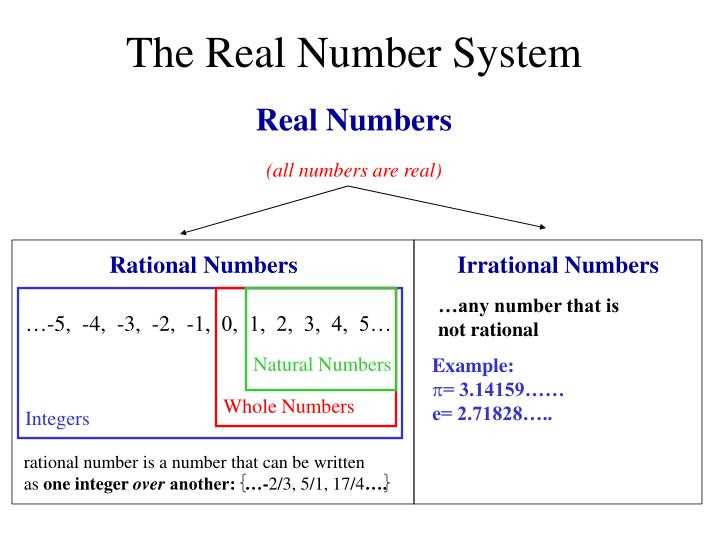 what is schematic diagram of real number system what is schematic diagram of real number system