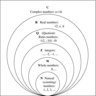 what is schematic diagram of real number system what is schematic diagram of real number system