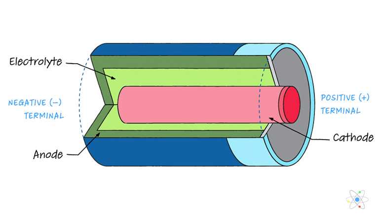 which side of battery is positive in circuit diagram which side of battery is positive in circuit diagram