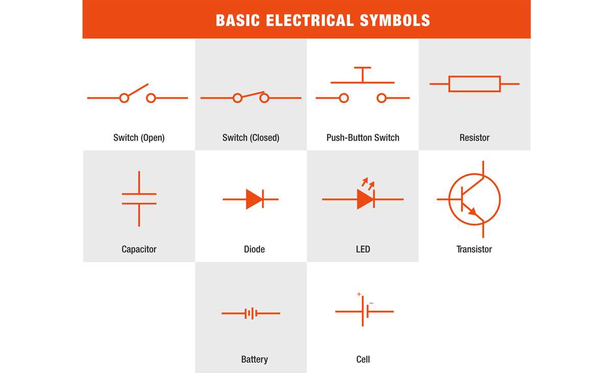 why do we use symbols to draw circuit diagrams